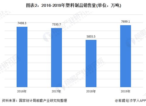 塑膠制品銷售量.png